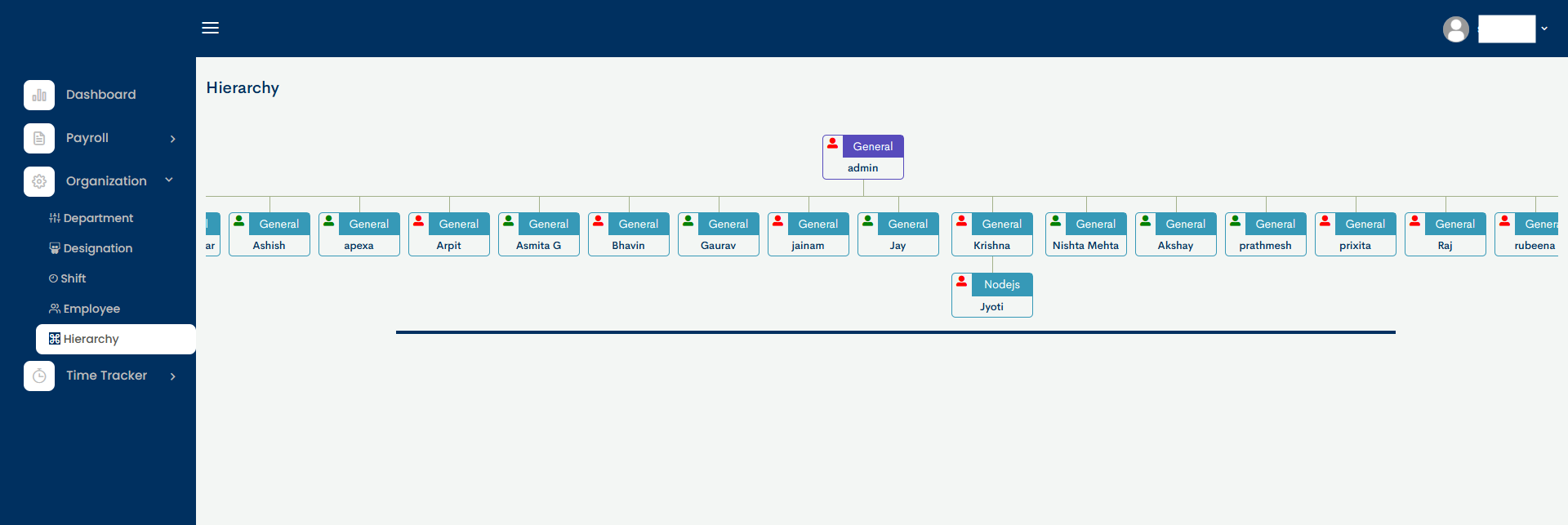 Organization Hierarchy